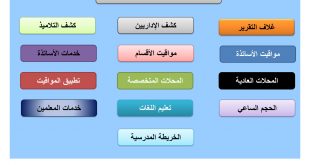 التقرير العام لتسيير مؤسسات التعليم RGF