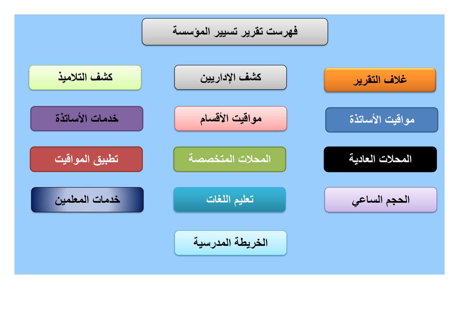 التقرير العام لتسيير مؤسسات التعليم RGF